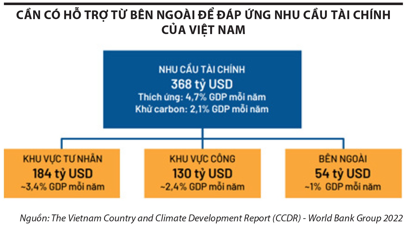 esg-thach-thuc-tu-nhieu-huong-1